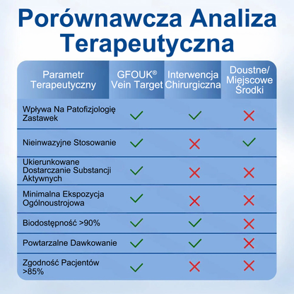 👨‍⚕️🔥Płatki pielęgnacyjne z mikronakłuwaniem GFOUK® VeinEase⚡Natychmiastowa ulga, długotrwałe rezultaty